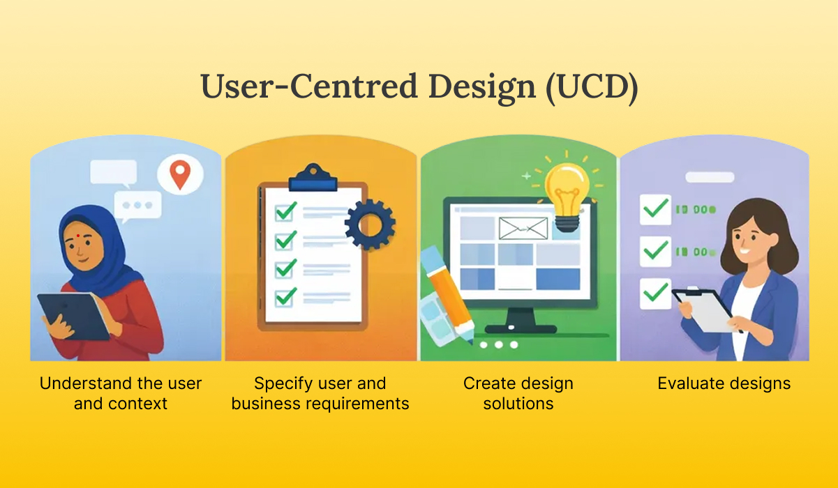 User-centred design (UCD)